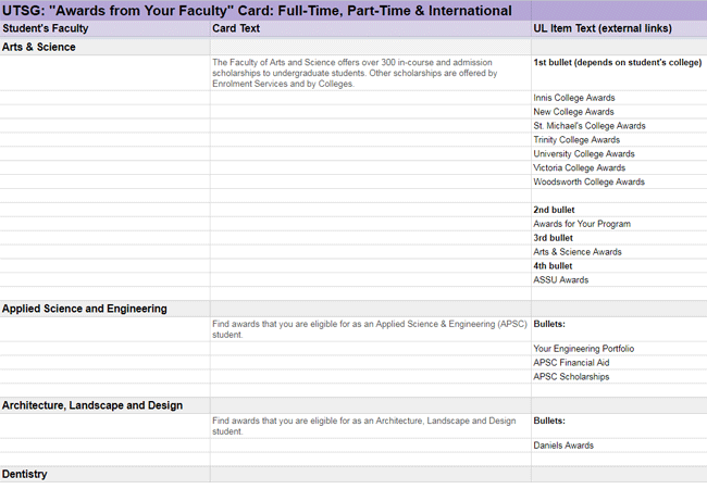 A spec in Excel of various links and text to include inside informative Awards cards in ACORN.