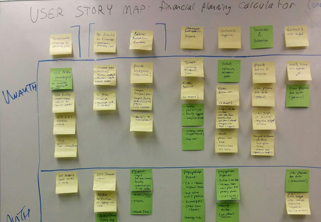 A low-fi user story map made with sticky notes